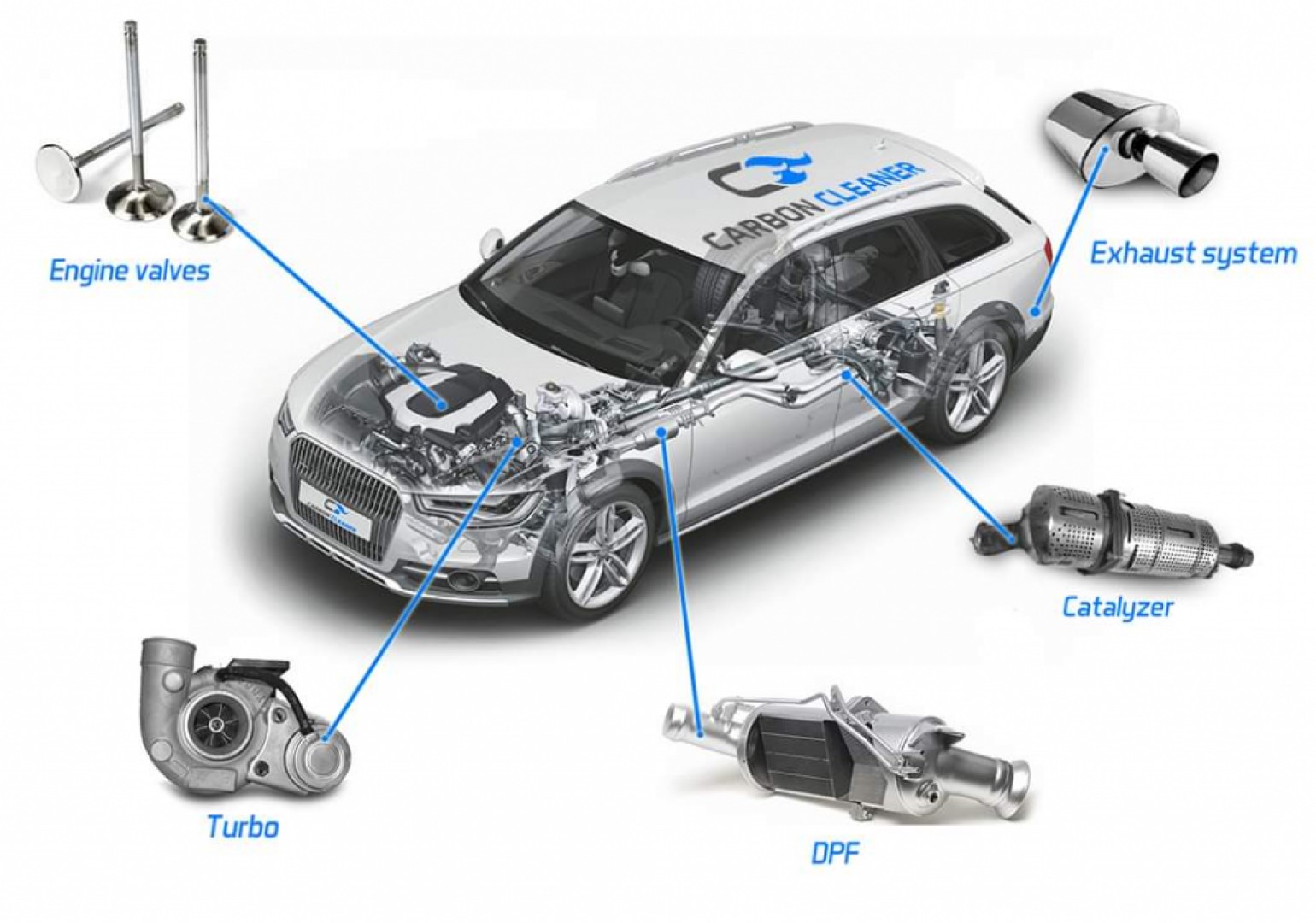 CARBON-CLEANER Kosice Čistenie motora